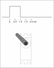 micro servo