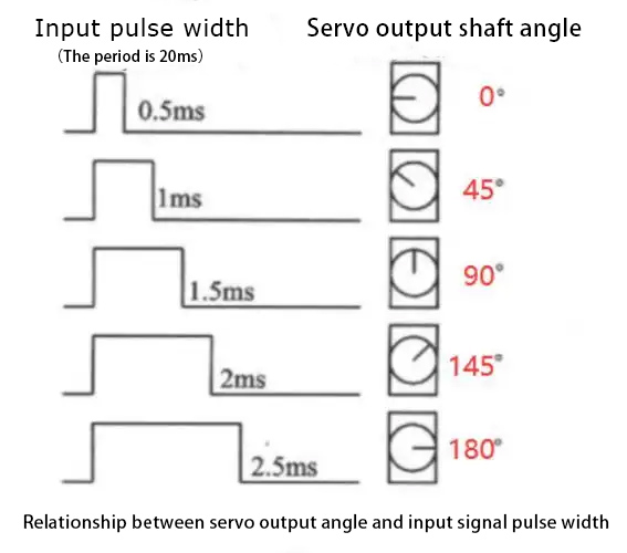 Robot Servo Manufacturer