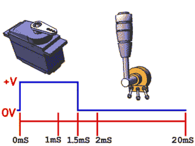 News - Discussion about Servo Motor?How to select servo?